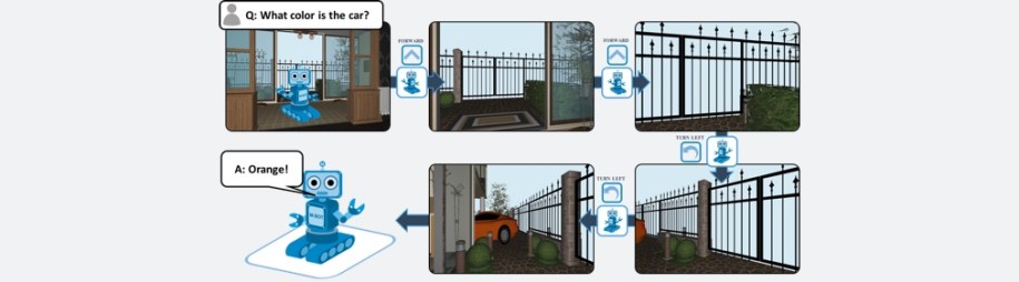 Embodied Question Answering