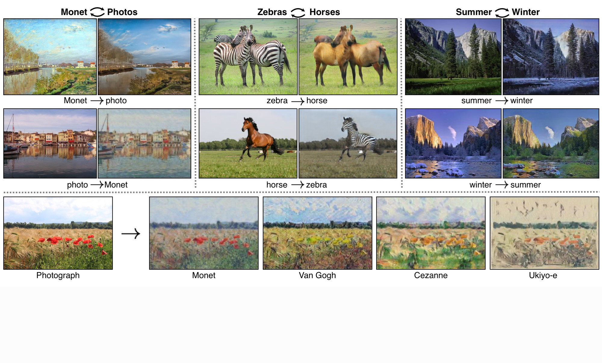 The PyTorch implementation of CycleGAN has been used for advanced image-to-image translation.
