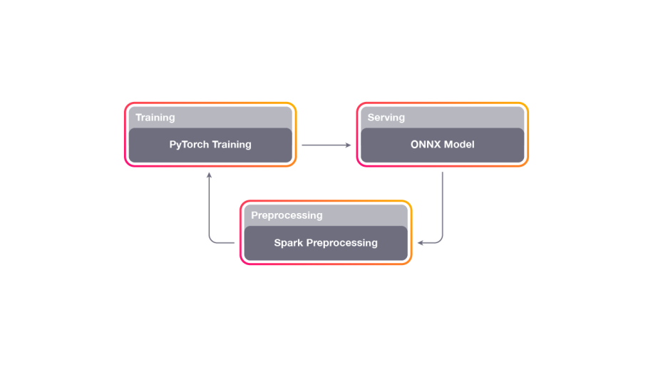 Introducing Horizon, the first open-source reinforcement learning platform for production on engineering.fb.com, Facebook's Engineering blog