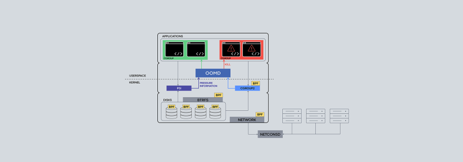 Facebook open-sources new suite of Linux kernel components and tools on engineering.fb.com, Facebook's engineering blog