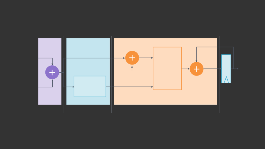 Making floating point math highly efficient for AI hardware on engineering.fb.com, Facebook's engineering blog