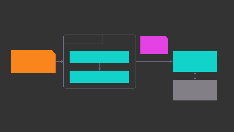 Simplified PyText flowchart.