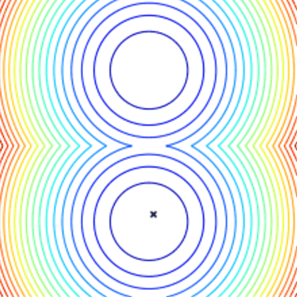 Example of an evolutionary algorithm.