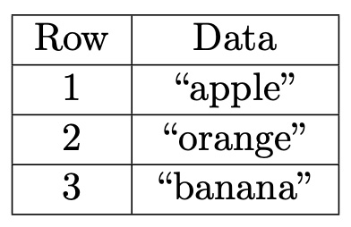 Chart showing an example of how to use LtHash
