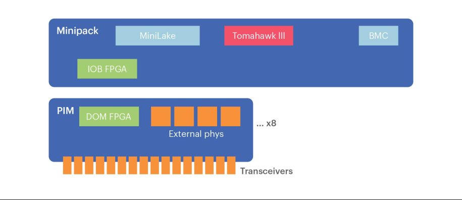 minipack hardware components
