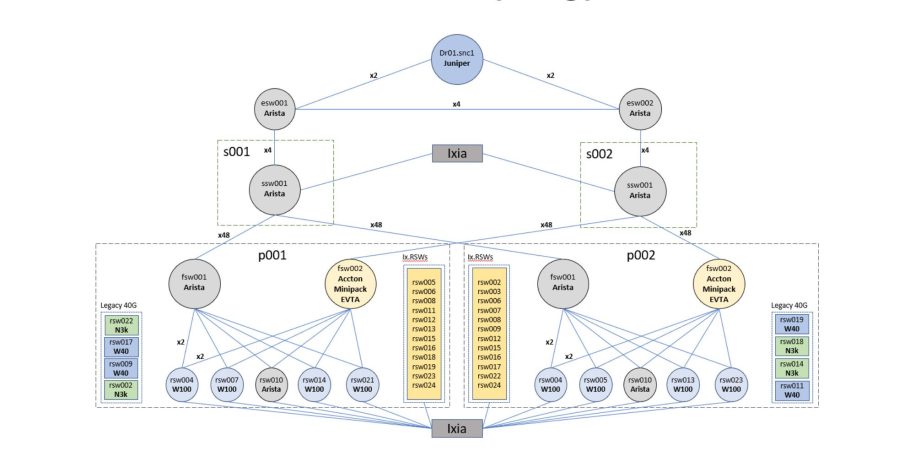 Condensed F16 test lab topology