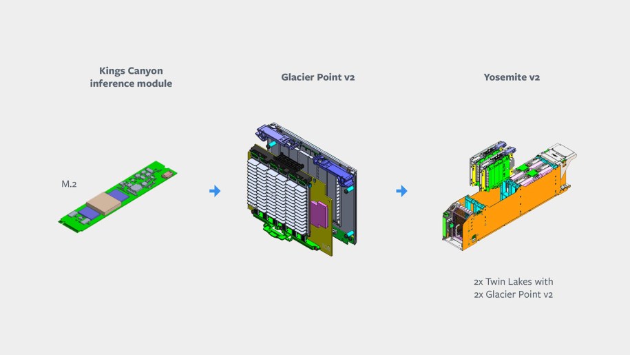 Building blocks for AI inference solution
