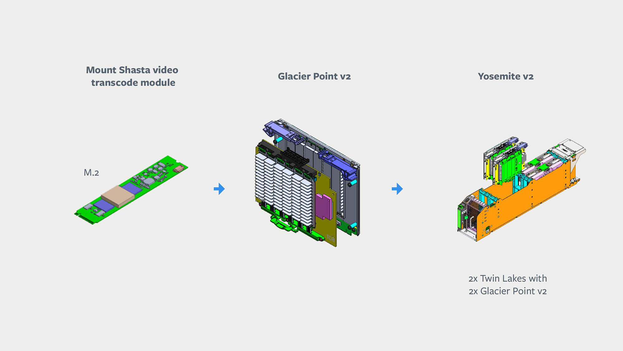 Building blocks for video transcode solution.