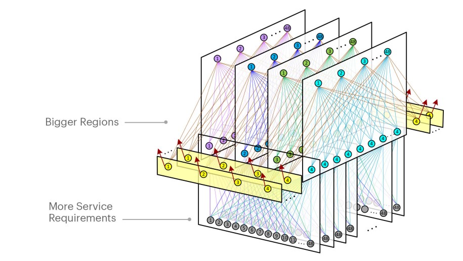 New data center topologies: F16 and HGRID