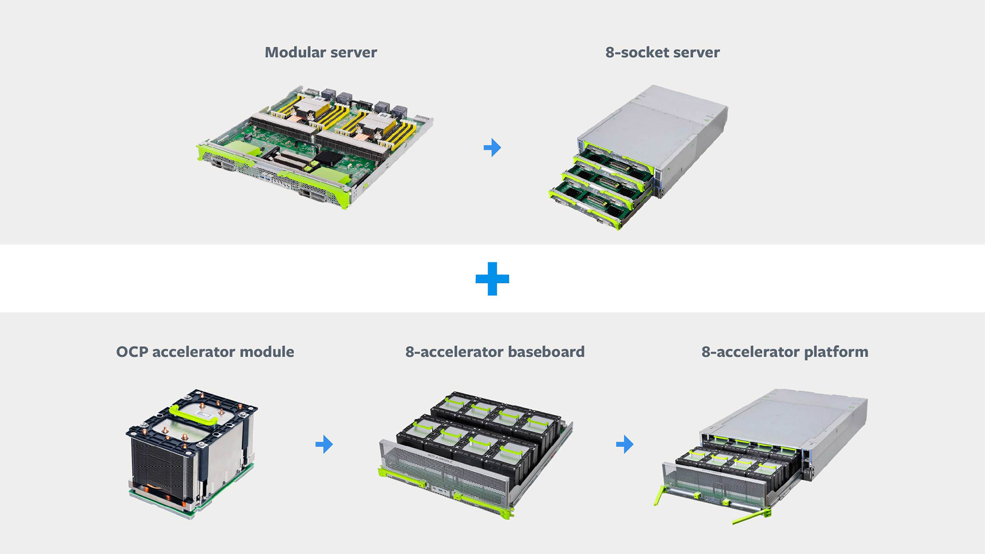 Building blocks for AI training solution.