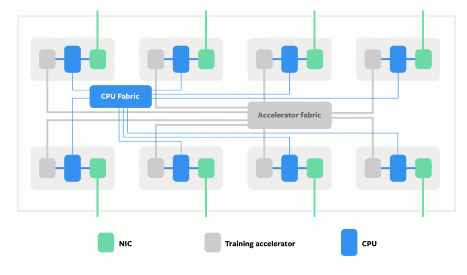 Accelerating Facebook's infrastructure with application-specific hardware