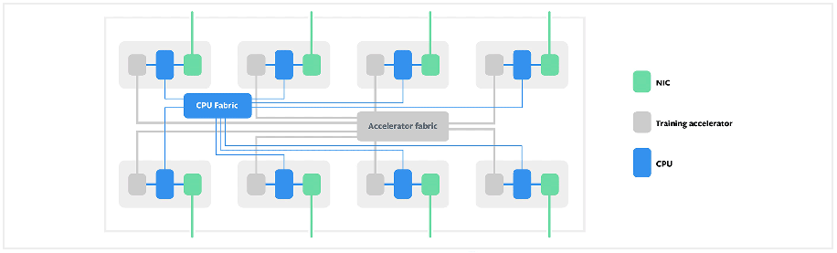 Accelerating Facebook's infrastructure with application-specific hardware