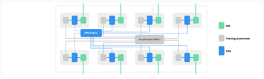 Accelerating Facebook's infrastructure with application-specific hardware