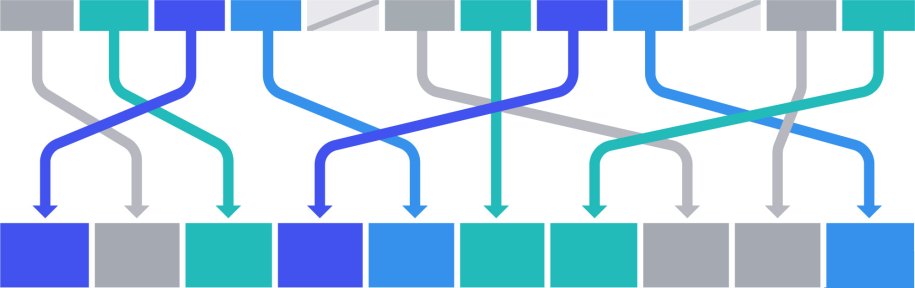 Open-sourcing F14 for faster, more memory-efficient hash tables