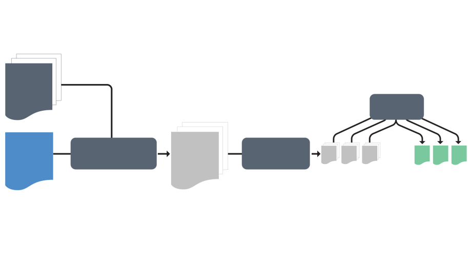 Aroma: Using machine learning for code recommendation