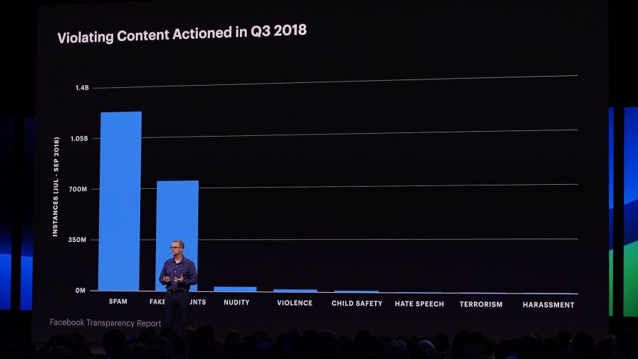 F8 2019 Day 2 keynote and session videos - Chief Technology Officer Mike Schroepfer speaking at F8
