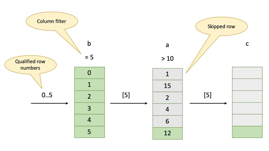 Record reader changes the order of filters.