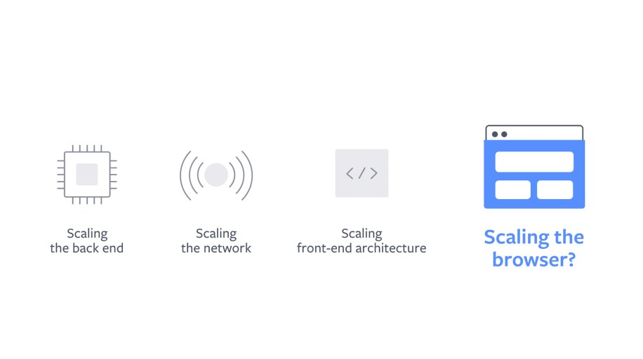 Facebook’s open source browser contributions, including isInputPending, the JavaScript Self-Profiling API, and BinAST.