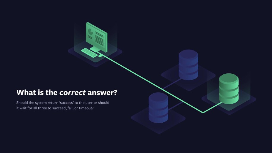 Imagine you have an application that is replicating writes to three different hosts. Only one out of three writes is successful. Should the I/O system return “success” to the user — or should it wait for all three to succeed, fail, or time out?