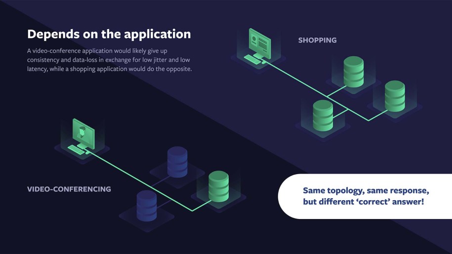 The correct answer to this question depends on the particularities of the application and its required trade-offs. For instance, when video-conferencing with your family, the correct trade-offs are very different from when executing an online shopping transaction.