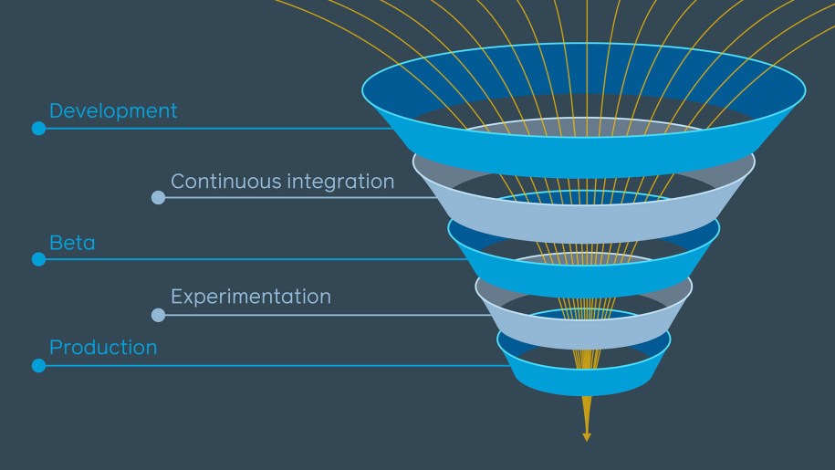 Preventing performance regressions with Health Compass and Incident Tracker