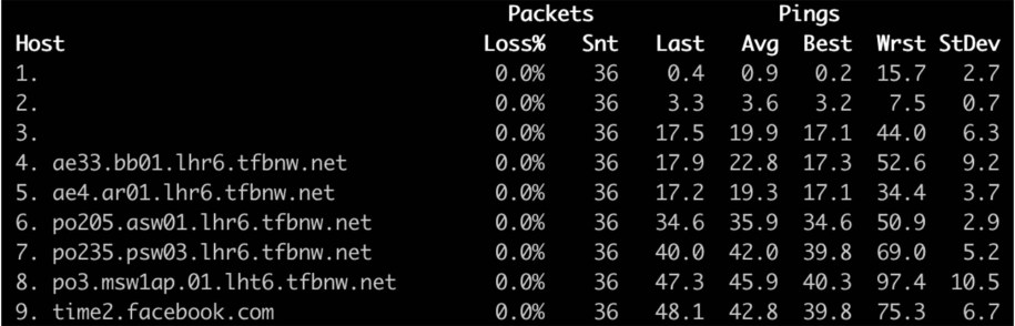 time2.facebook.com network path:
