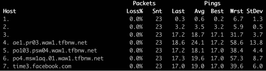 time3.facebook.com network path: