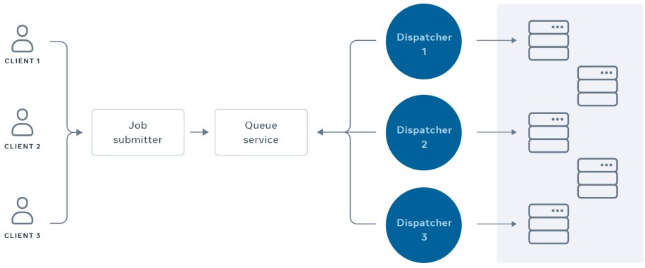 The latest Async solution