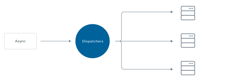 In the original version of Async, all the asynchronous requests were processed and stored in a centralized database