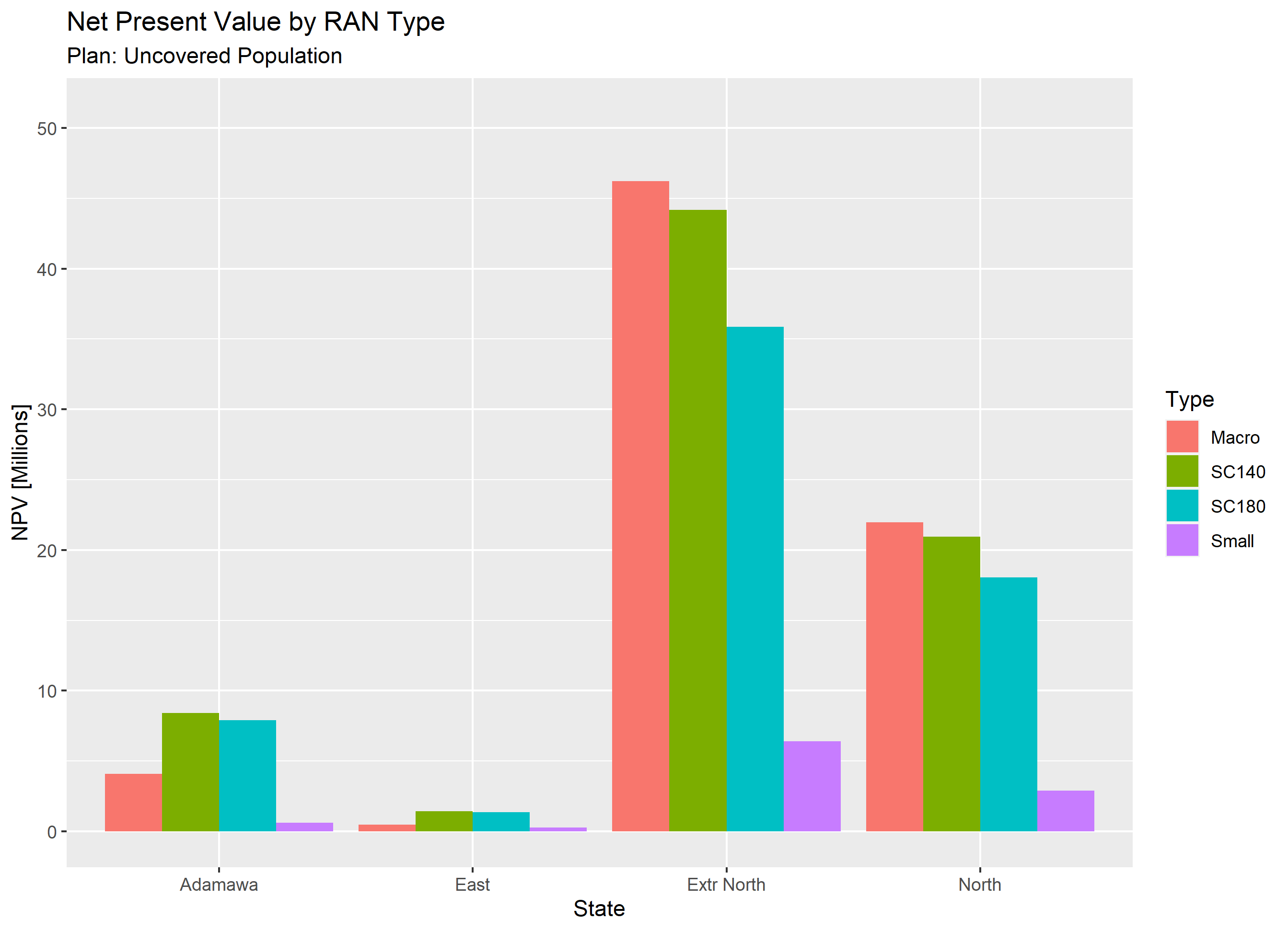 SuperCell Cameroon results