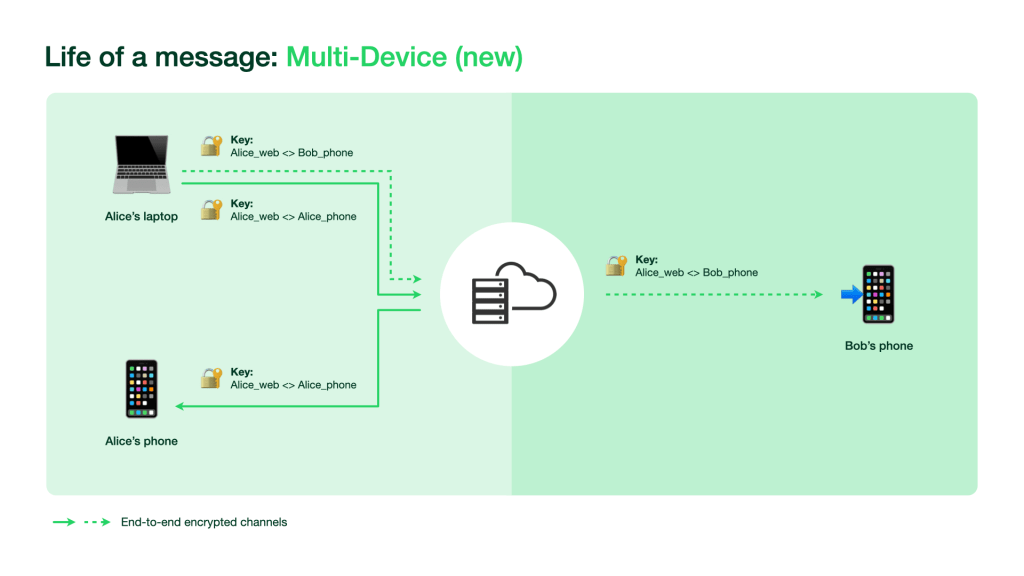 WhatsApp Multi-device graphic