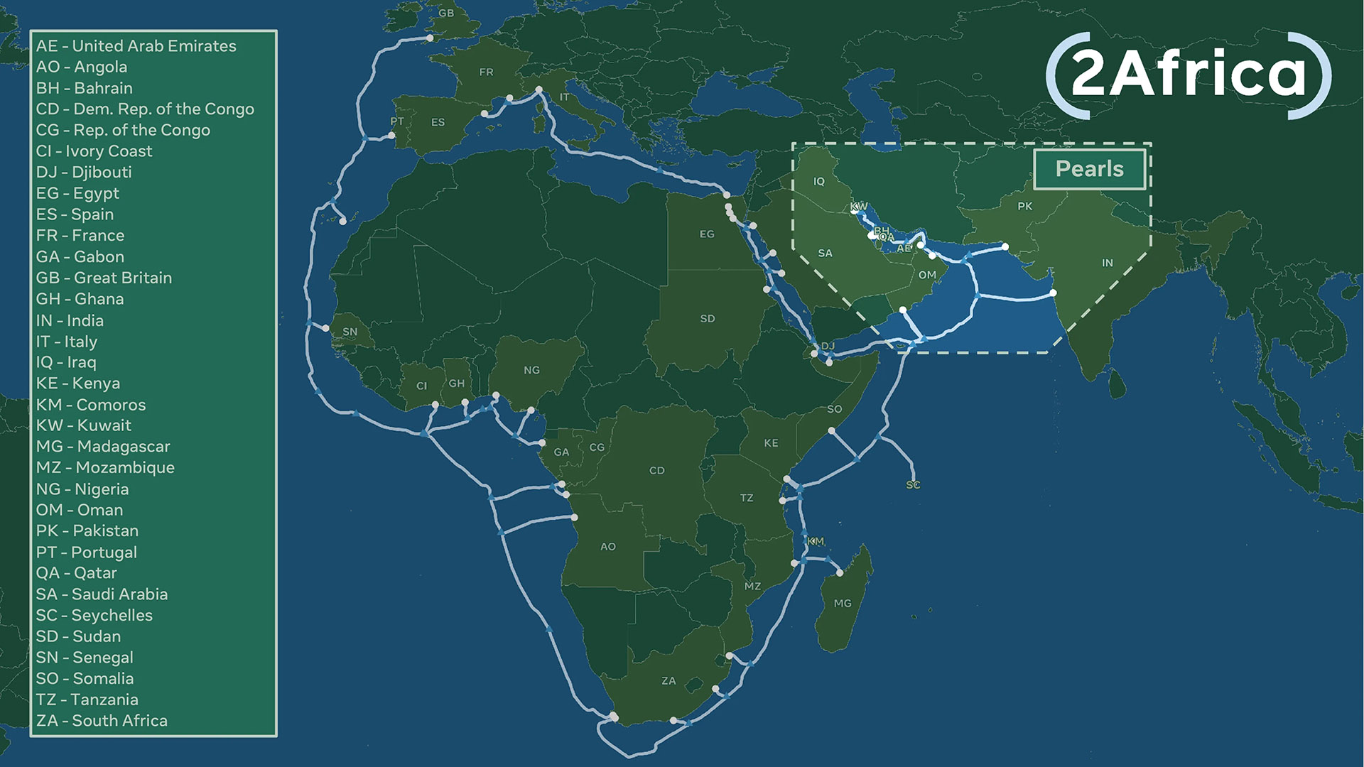 A new segment of subsea cable called 2Africa Pearls connects three continents — Africa, Europe, and Asia.