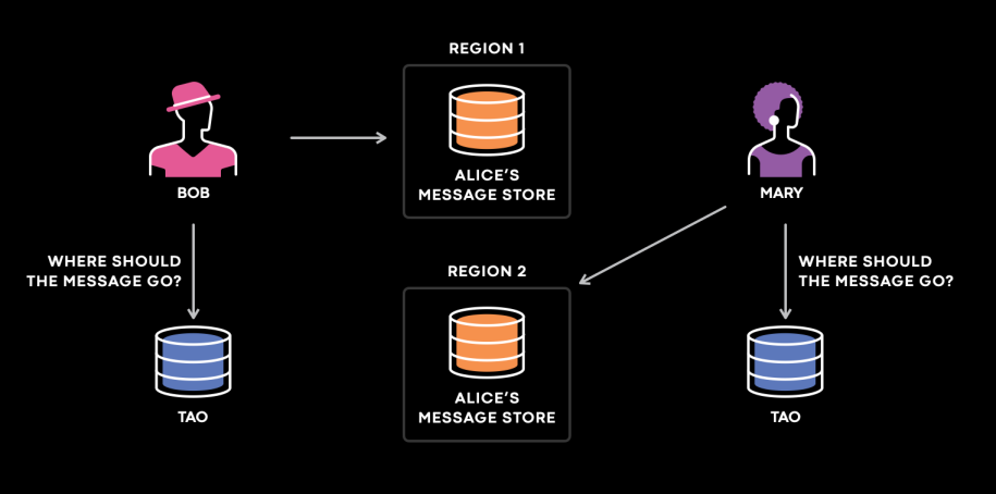 cache invalidations