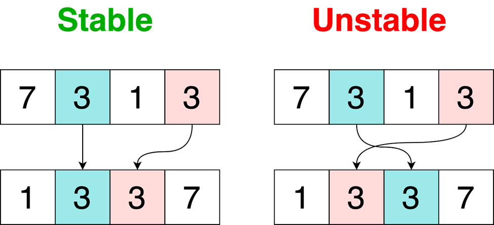 Using Hermes’s Quicksort to run Doom: A tale of JavaScript exploitation