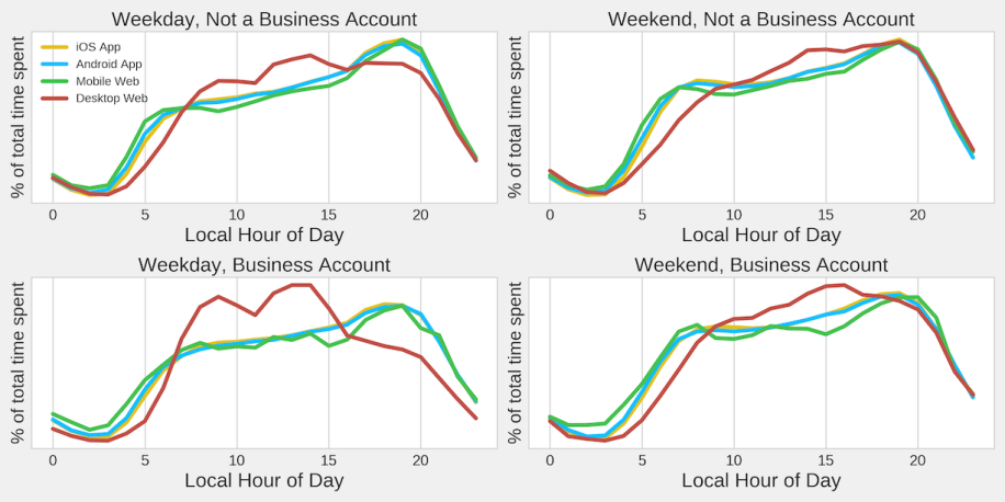 Instagram messaging desktop