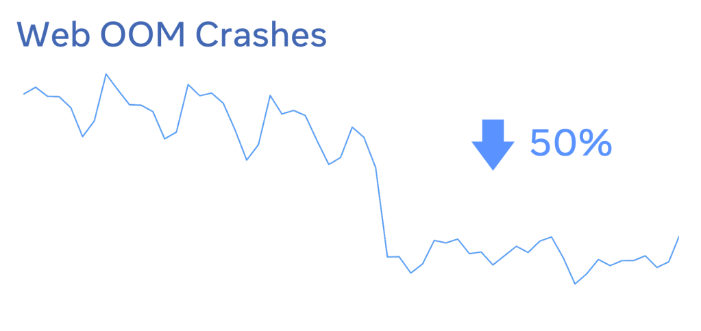 MemLab OOM crashes reduction