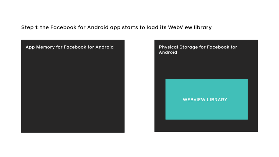 Chromium WebView