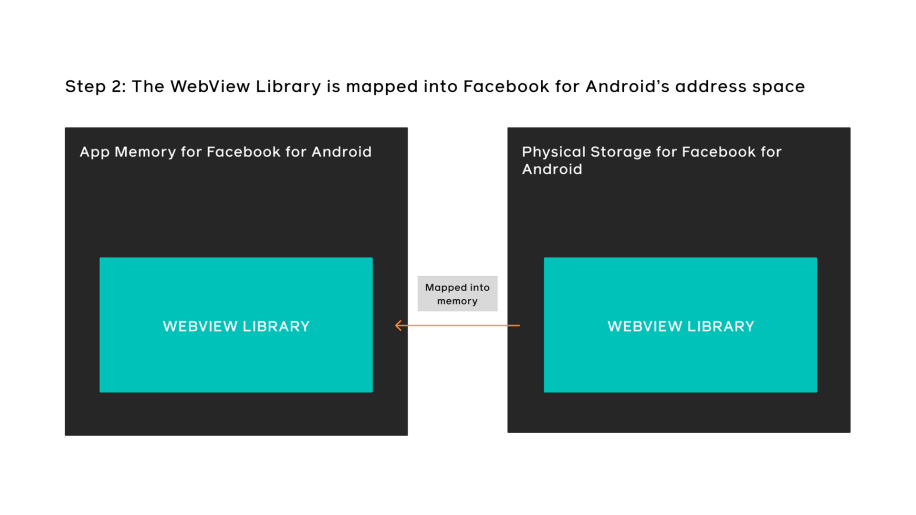 Chromium WebView