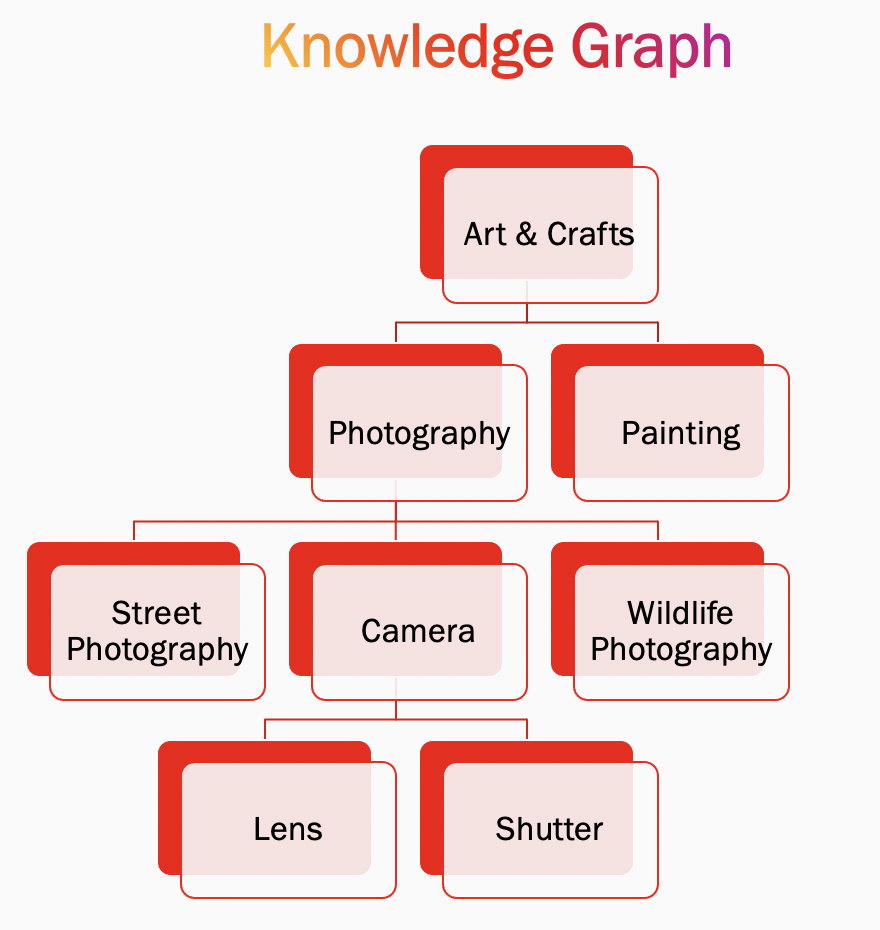 Instagram diversified recommendations