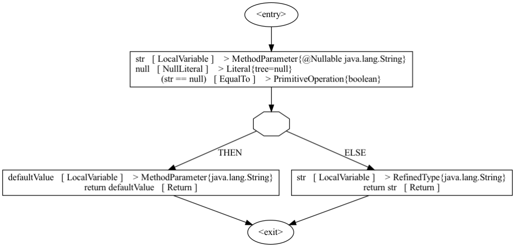 Nullsafe