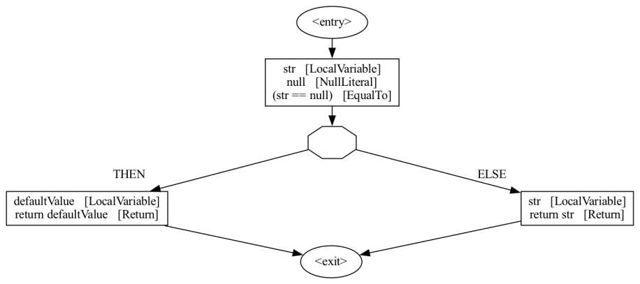 Nullsafe