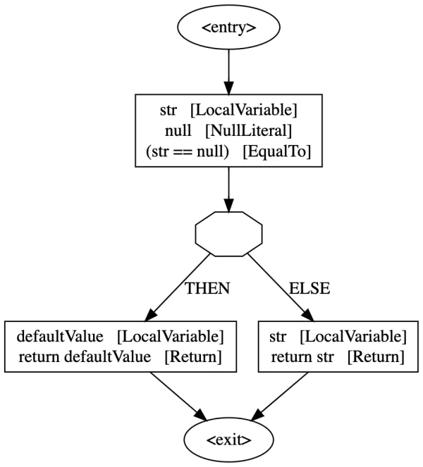 nullsafe