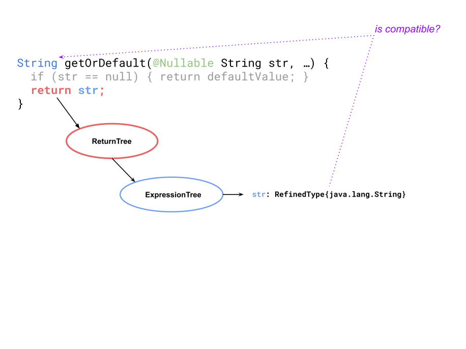 nullsafe