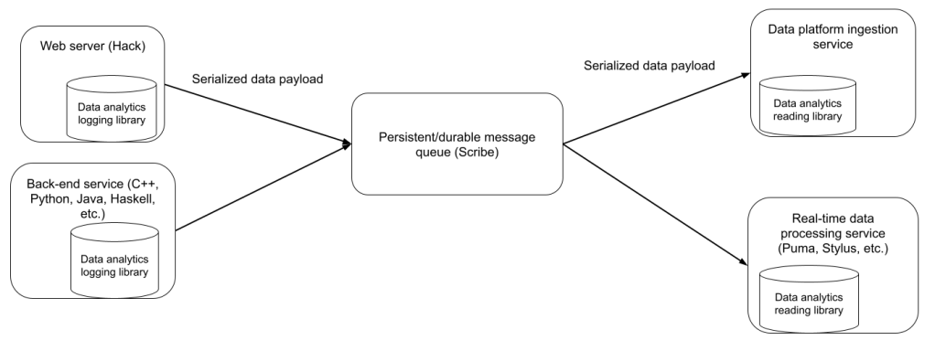 Meta Tulip Migration