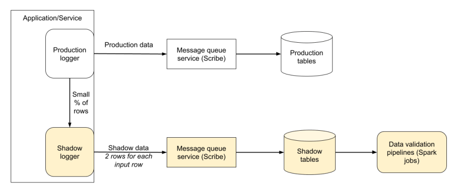 Meta Tulip Migration