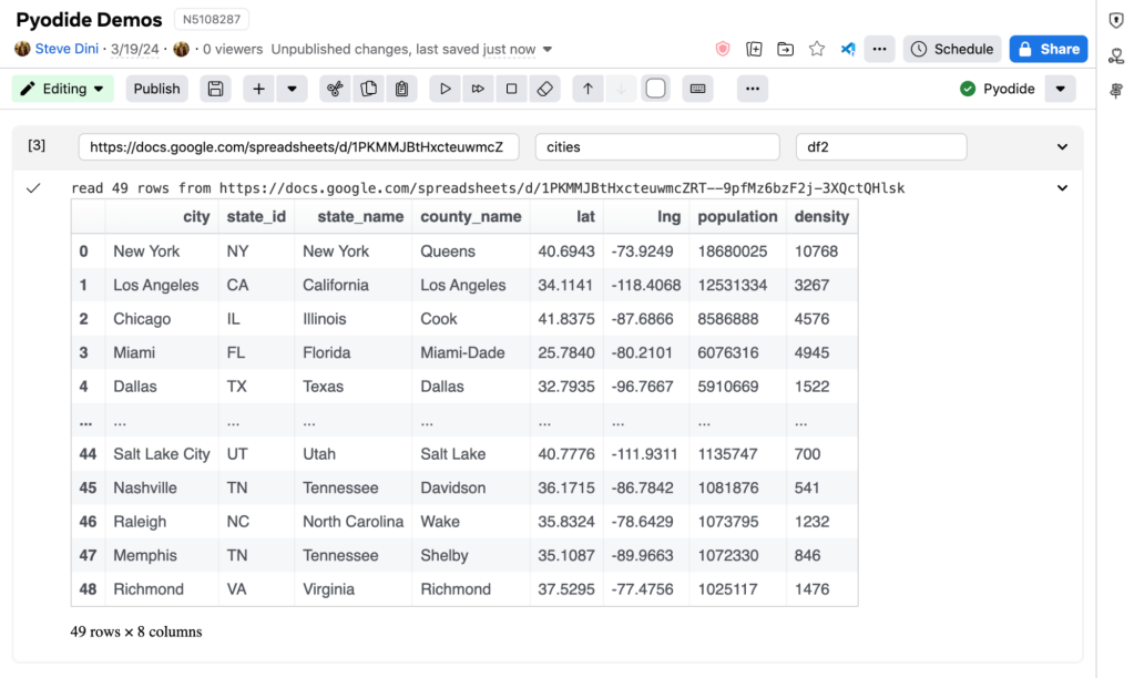 Serverless Jupyter notebooks