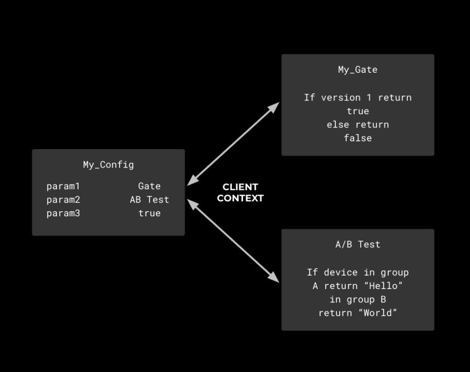MobileConfig